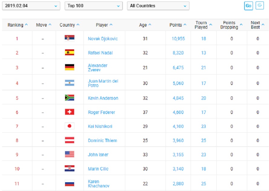 ranking atp world tour actualizado